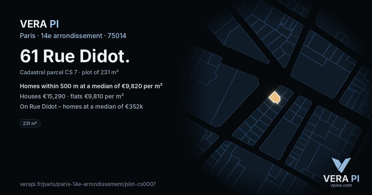 61 Rue Didot, 14e arrondissement at night – the plot lit, the parcels around coloured by the prices near them