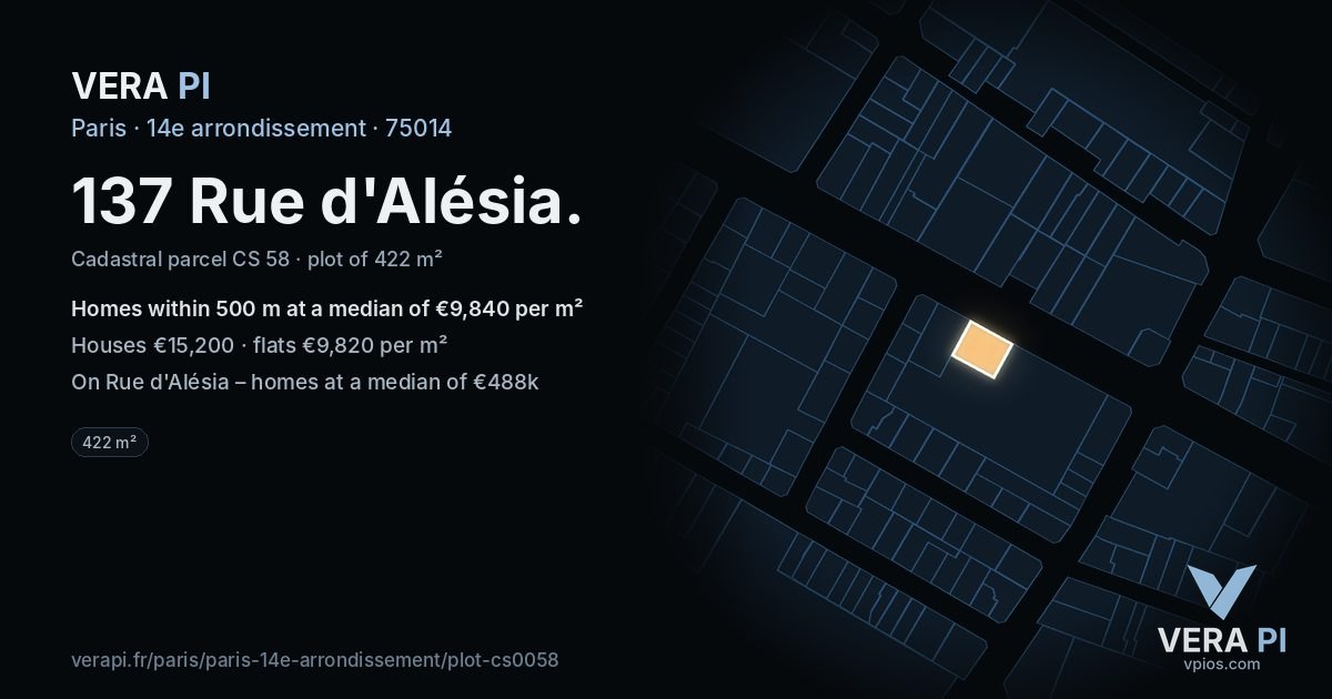137 Rue d'Alésia, 14e arrondissement at night – the plot lit, the parcels around coloured by the prices near them
