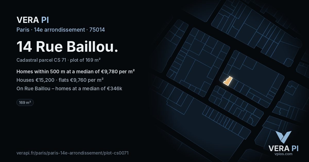 14 Rue Baillou, 14e arrondissement at night – the plot lit, the parcels around coloured by the prices near them
