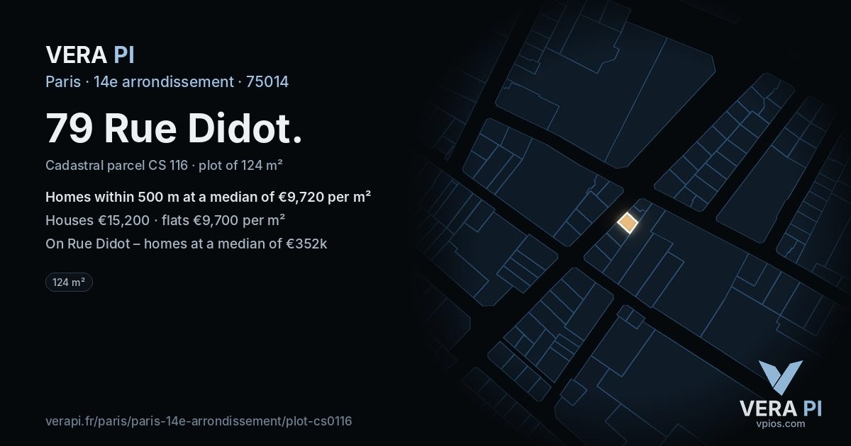 79 Rue Didot, 14e arrondissement at night – the plot lit, the parcels around coloured by the prices near them