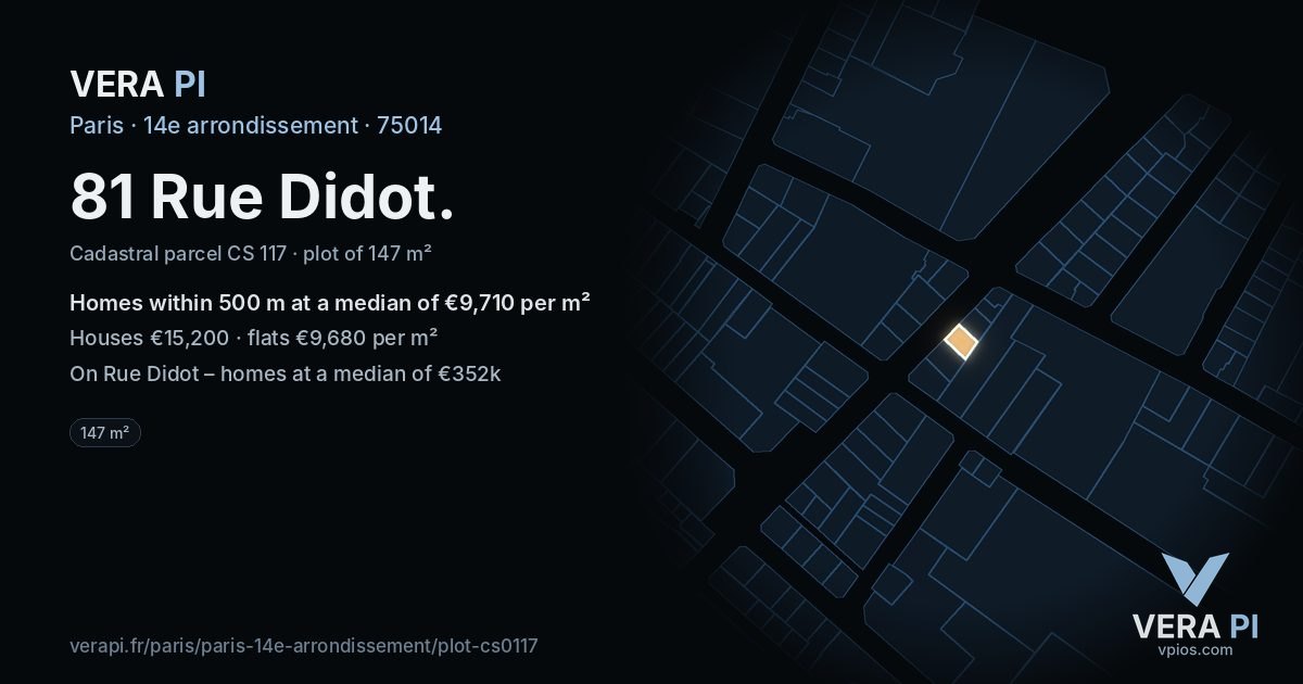 81 Rue Didot, 14e arrondissement at night – the plot lit, the parcels around coloured by the prices near them