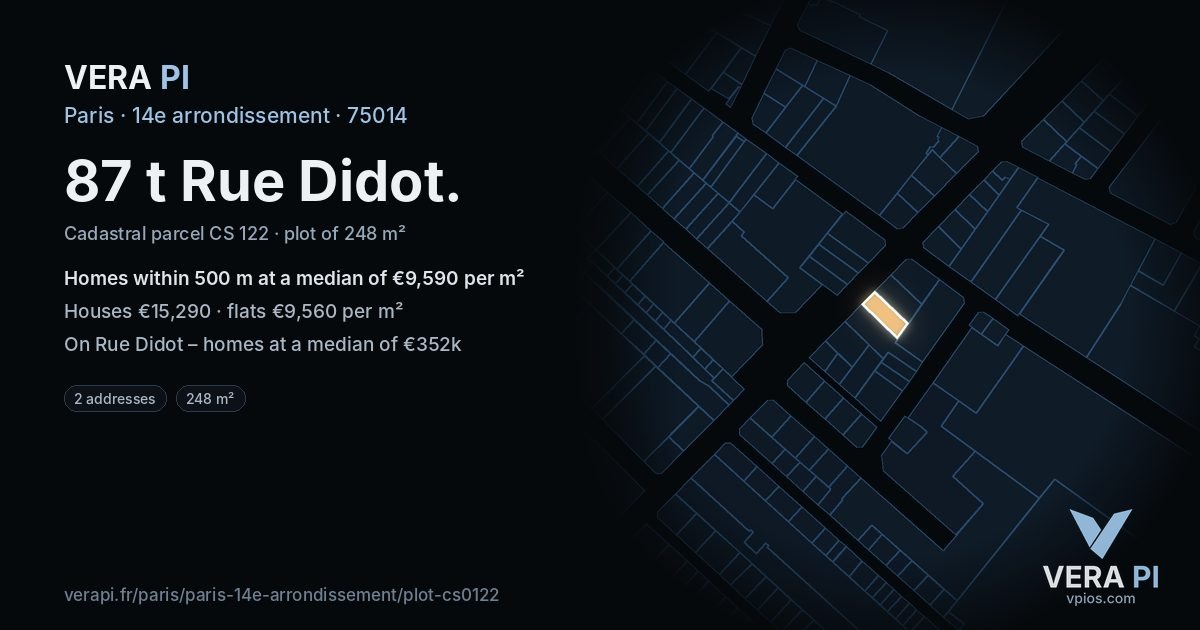 87 t Rue Didot, 14e arrondissement at night – the plot lit, the parcels around coloured by the prices near them