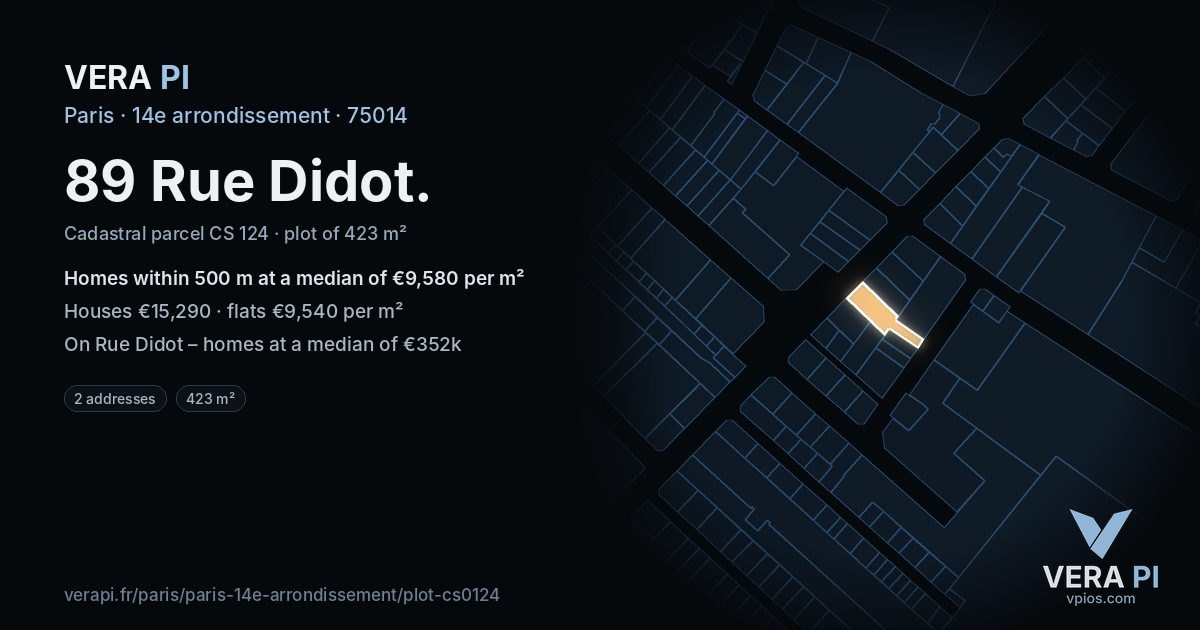 89 Rue Didot, 14e arrondissement at night – the plot lit, the parcels around coloured by the prices near them