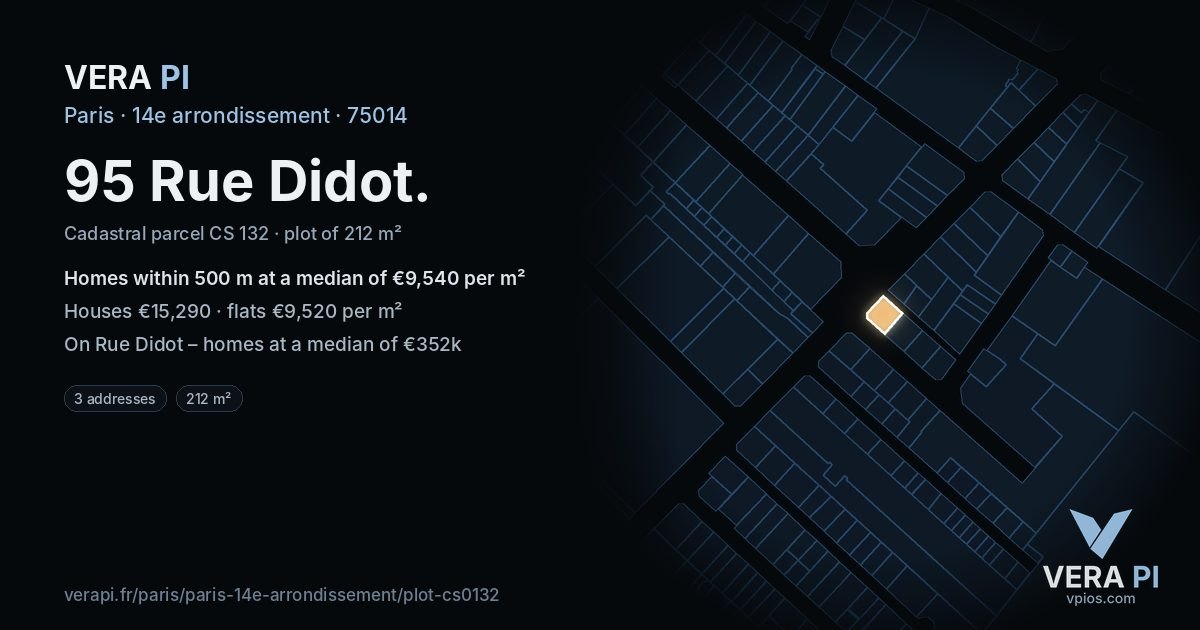 95 Rue Didot, 14e arrondissement at night – the plot lit, the parcels around coloured by the prices near them