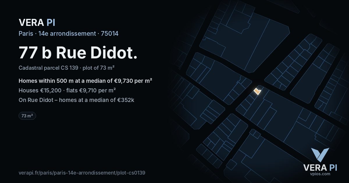 77 b Rue Didot, 14e arrondissement at night – the plot lit, the parcels around coloured by the prices near them