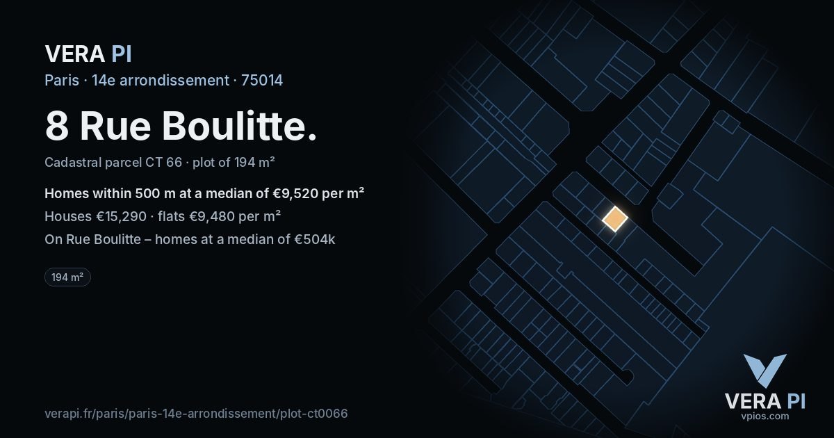 8 Rue Boulitte, 14e arrondissement at night – the plot lit, the parcels around coloured by the prices near them