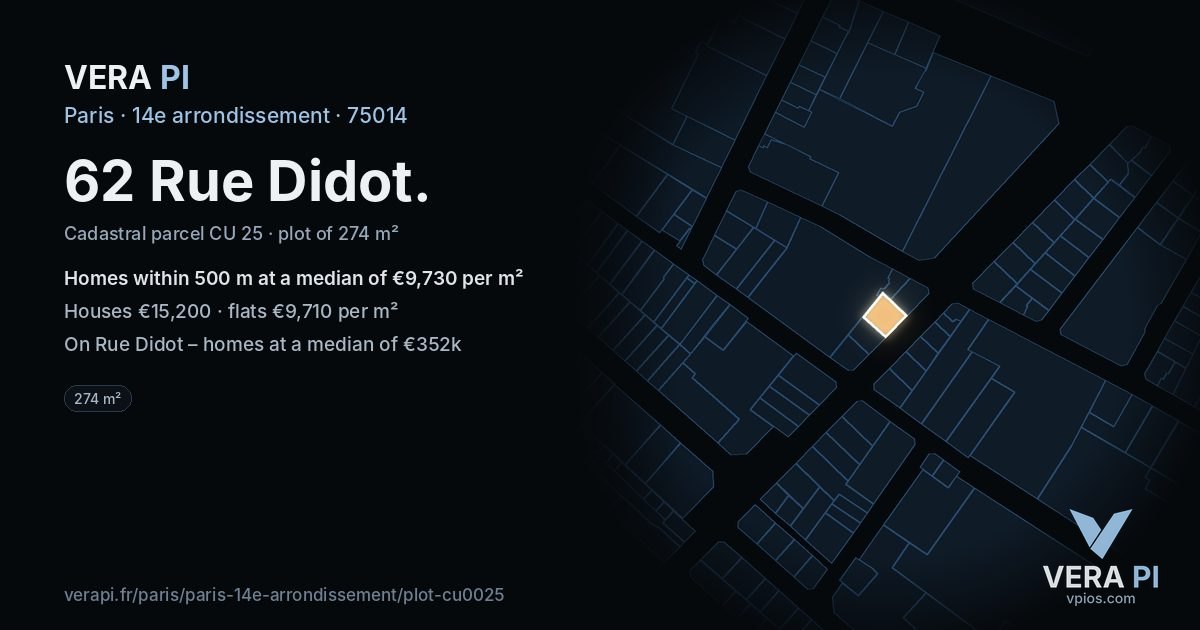 62 Rue Didot, 14e arrondissement at night – the plot lit, the parcels around coloured by the prices near them