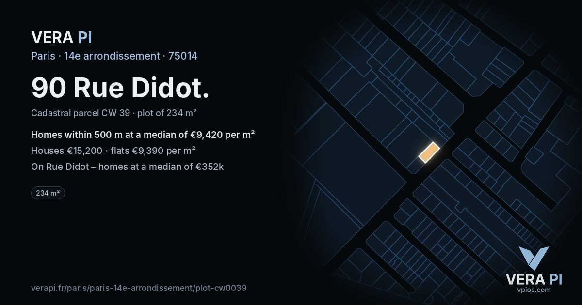 90 Rue Didot, 14e arrondissement at night – the plot lit, the parcels around coloured by the prices near them