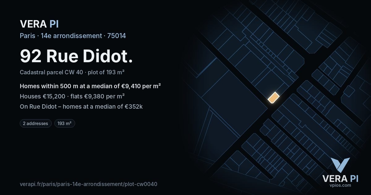 92 Rue Didot, 14e arrondissement at night – the plot lit, the parcels around coloured by the prices near them