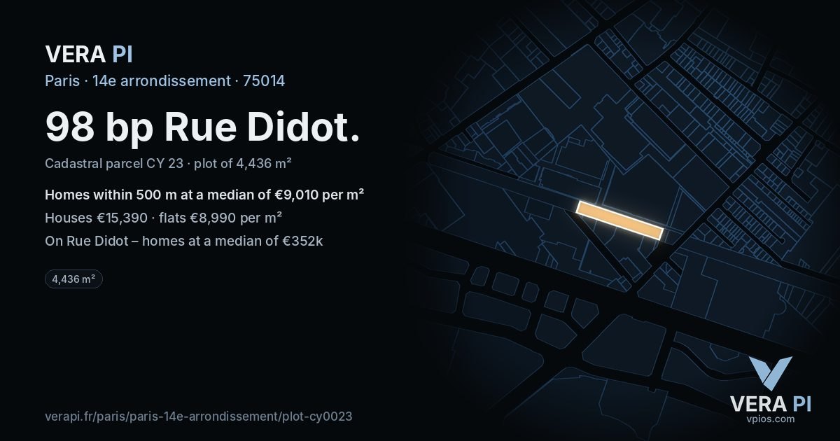 98 bp Rue Didot, 14e arrondissement at night – the plot lit, the parcels around coloured by the prices near them