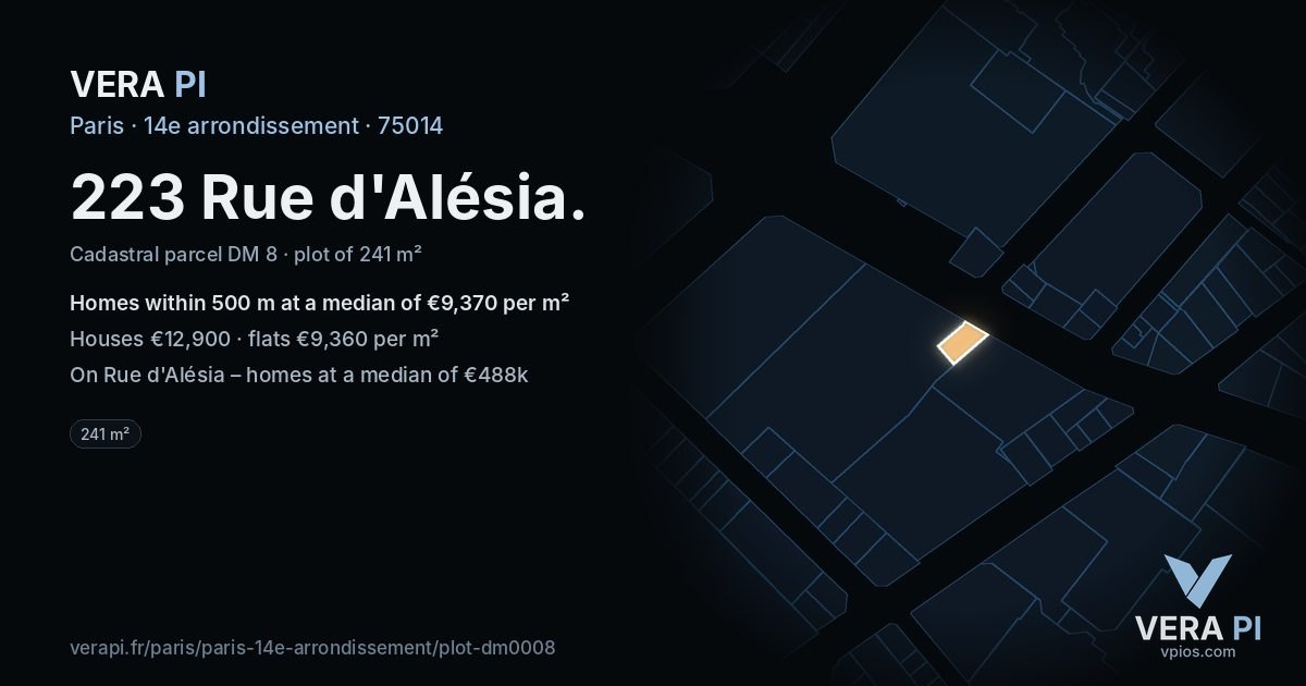 223 Rue d'Alésia, 14e arrondissement at night – the plot lit, the parcels around coloured by the prices near them