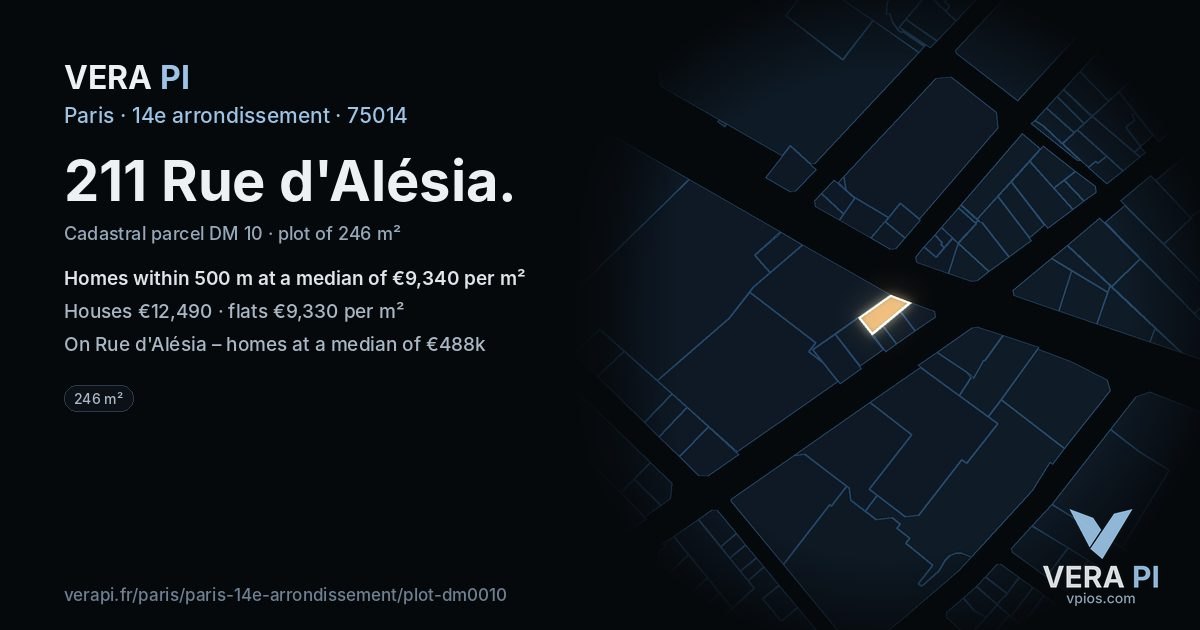 211 Rue d'Alésia, 14e arrondissement at night – the plot lit, the parcels around coloured by the prices near them