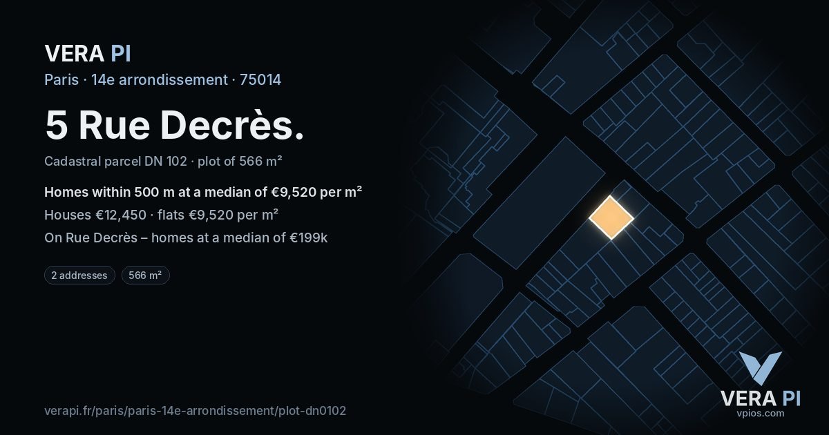 5 Rue Decrès, 14e arrondissement at night – the plot lit, the parcels around coloured by the prices near them