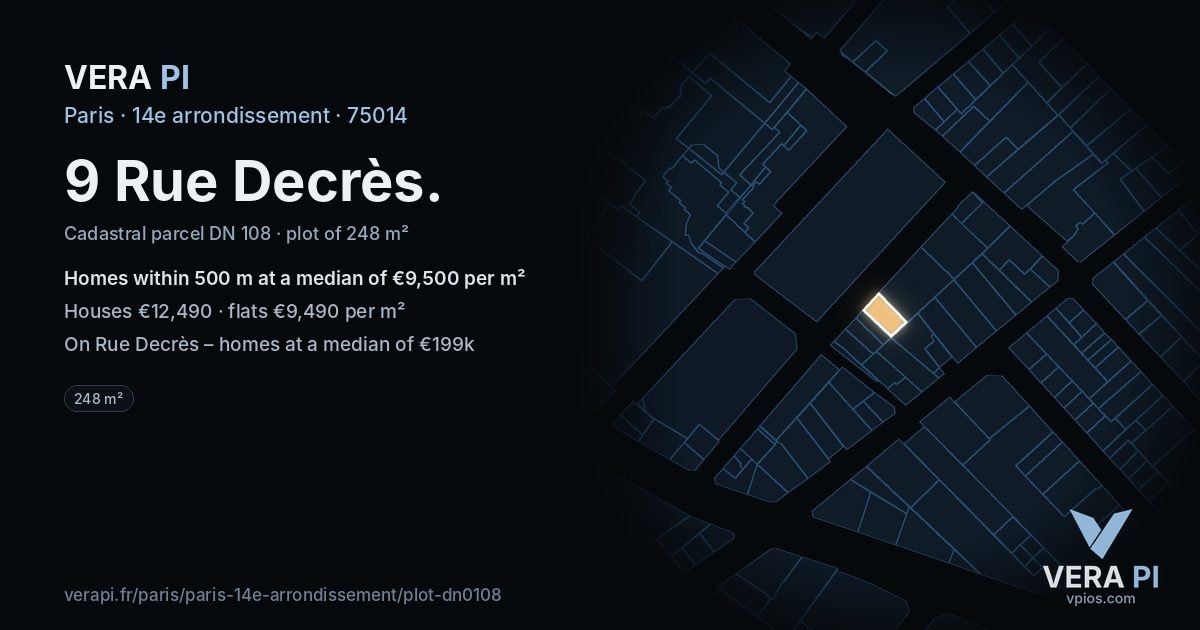 9 Rue Decrès, 14e arrondissement at night – the plot lit, the parcels around coloured by the prices near them
