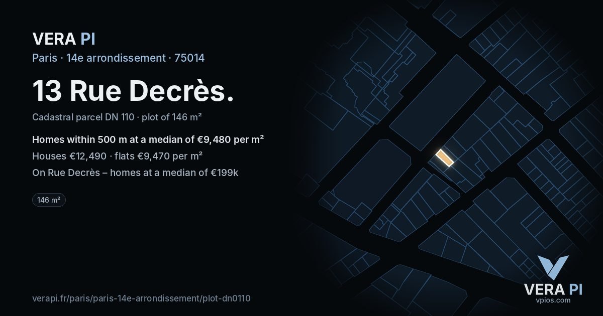 13 Rue Decrès, 14e arrondissement at night – the plot lit, the parcels around coloured by the prices near them