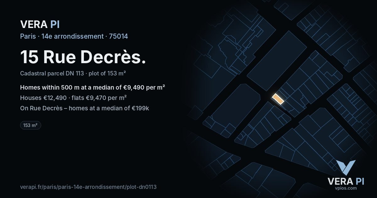 15 Rue Decrès, 14e arrondissement at night – the plot lit, the parcels around coloured by the prices near them