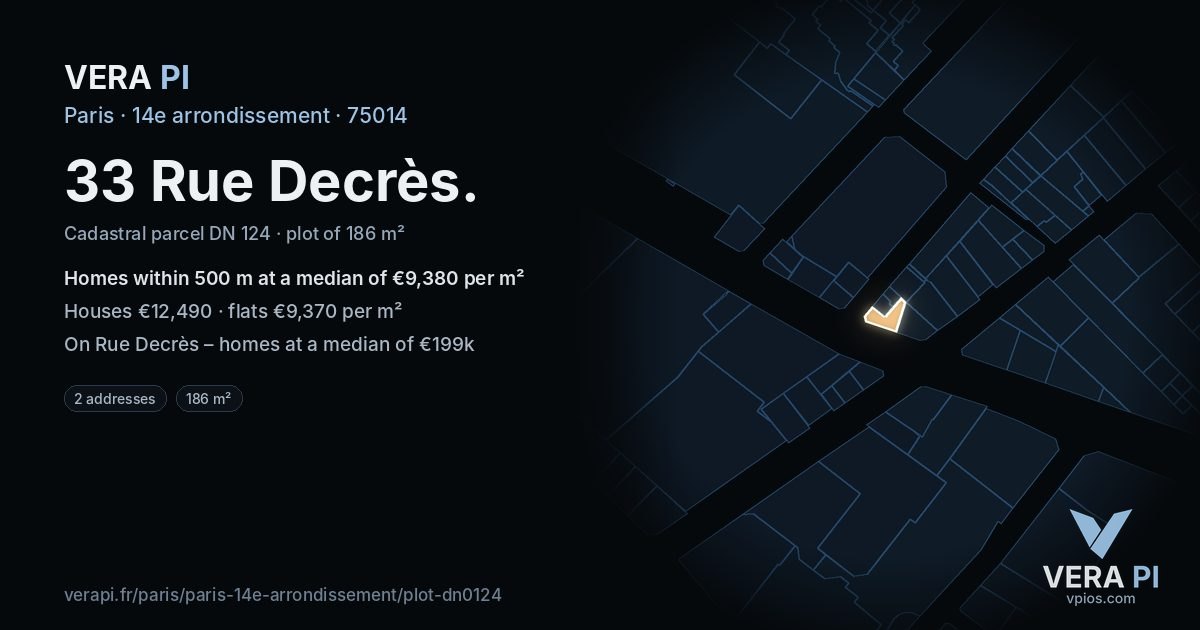 33 Rue Decrès, 14e arrondissement at night – the plot lit, the parcels around coloured by the prices near them