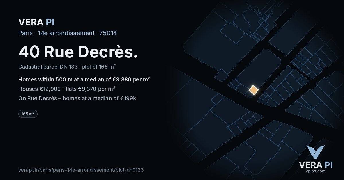 40 Rue Decrès, 14e arrondissement at night – the plot lit, the parcels around coloured by the prices near them