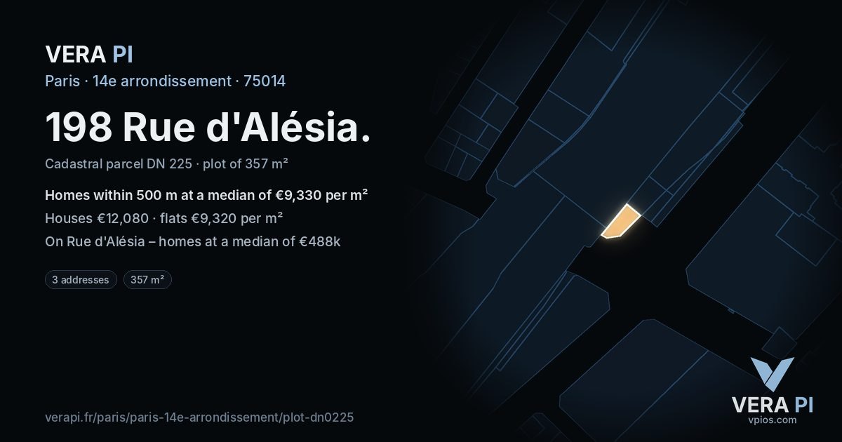 198 Rue d'Alésia, 14e arrondissement at night – the plot lit, the parcels around coloured by the prices near them