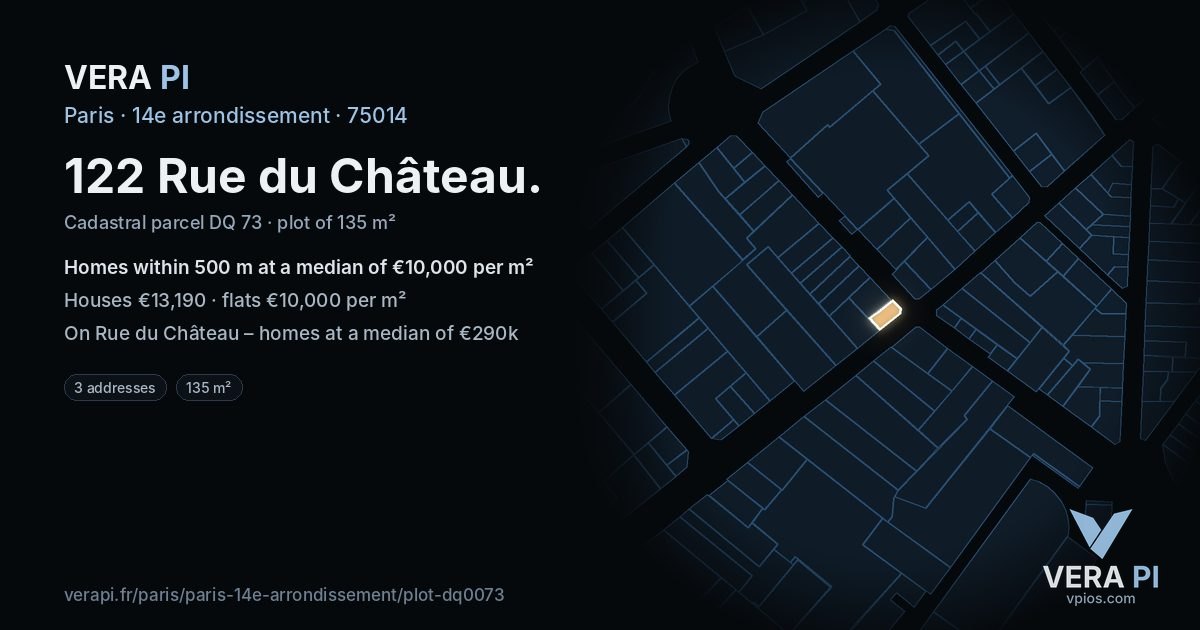 122 Rue du Château, 14e arrondissement at night – the plot lit, the parcels around coloured by the prices near them