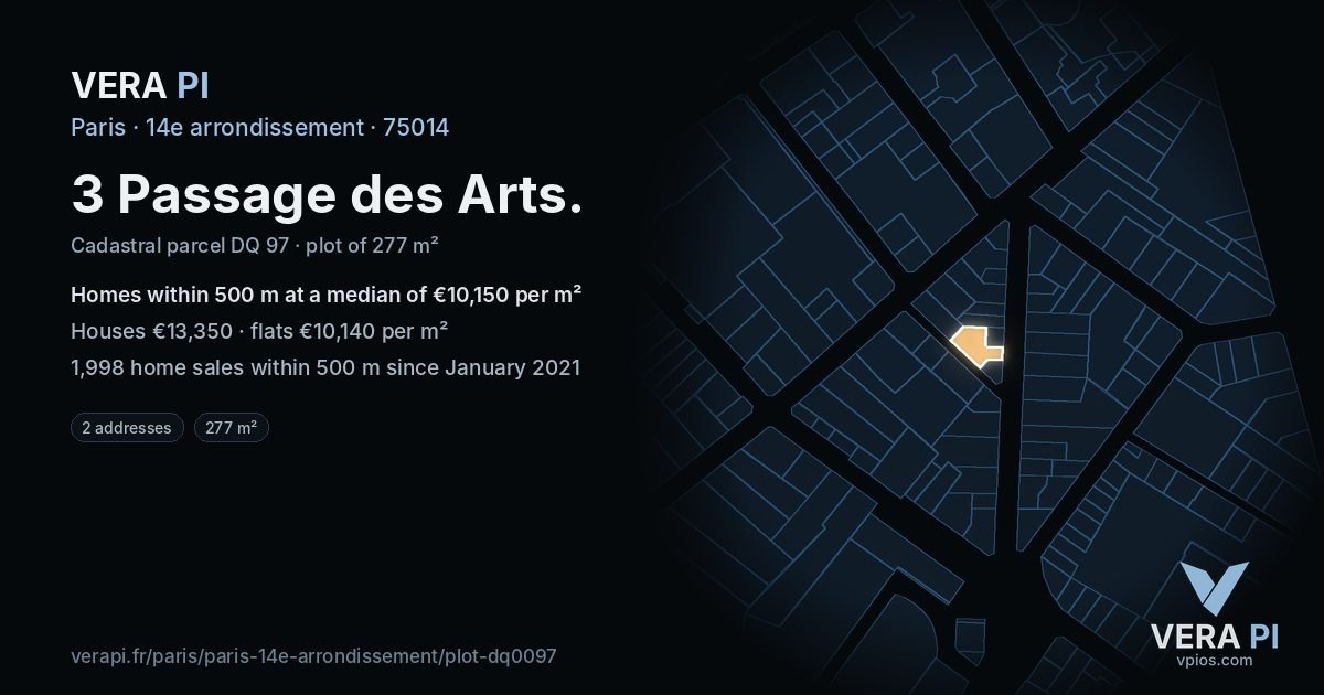 3 Passage des Arts, 14e arrondissement at night – the plot lit, the parcels around coloured by the prices near them