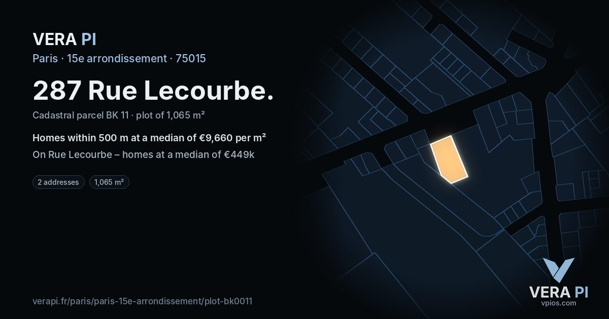 287 Rue Lecourbe, 15e arrondissement at night – the plot lit, the parcels around coloured by the prices near them
