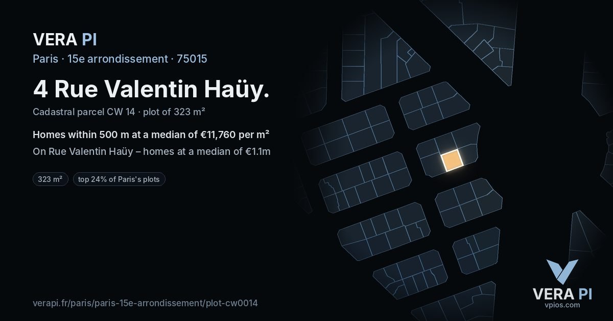 4 Rue Valentin Haüy, 15e arrondissement at night – the plot lit, the parcels around coloured by the prices near them