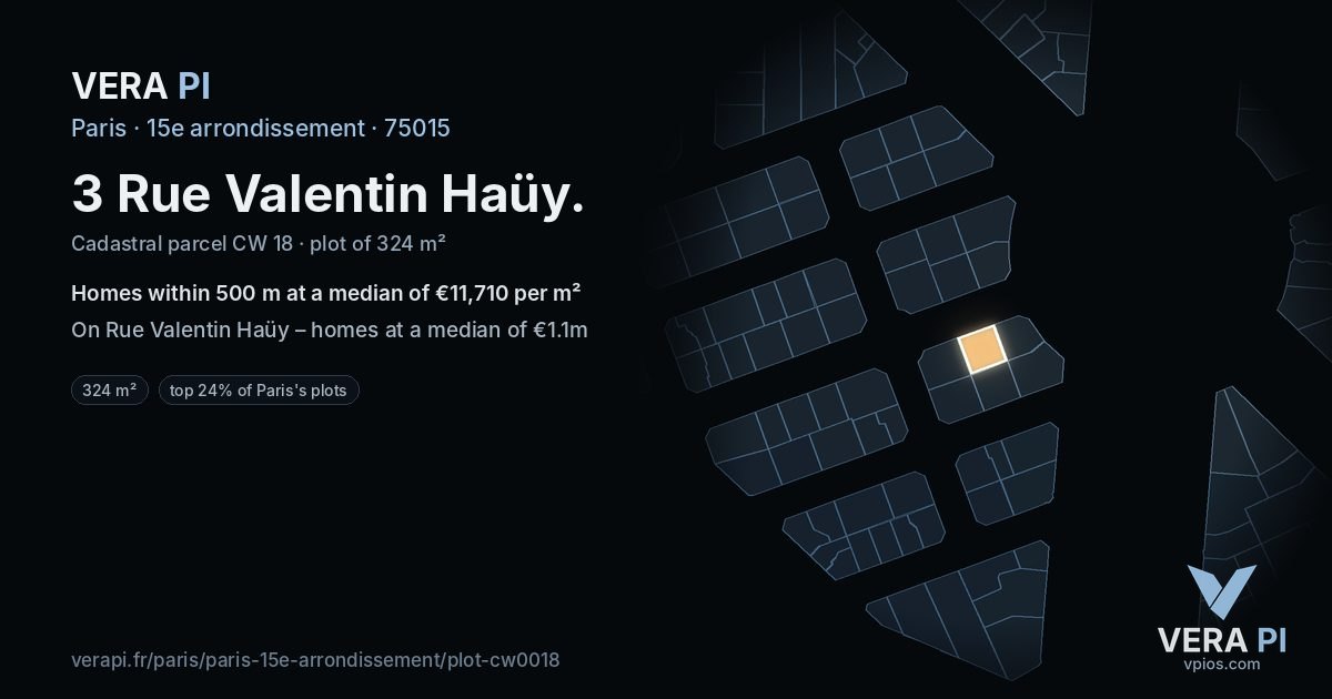 3 Rue Valentin Haüy, 15e arrondissement at night – the plot lit, the parcels around coloured by the prices near them