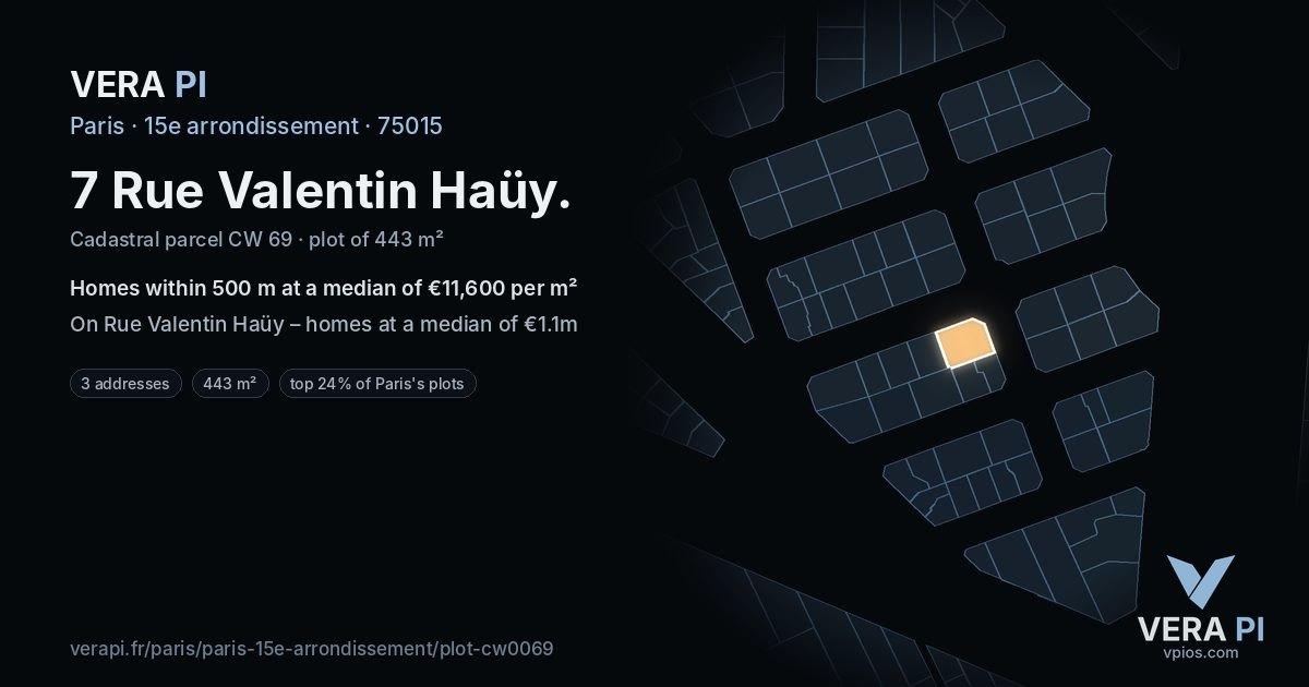 7 Rue Valentin Haüy, 15e arrondissement at night – the plot lit, the parcels around coloured by the prices near them