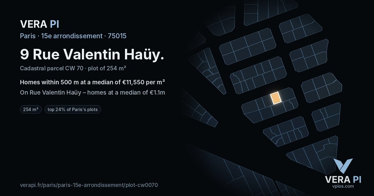 9 Rue Valentin Haüy, 15e arrondissement at night – the plot lit, the parcels around coloured by the prices near them
