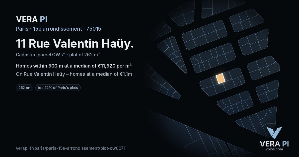11 Rue Valentin Haüy, 15e arrondissement at night – the plot lit, the parcels around coloured by the prices near them