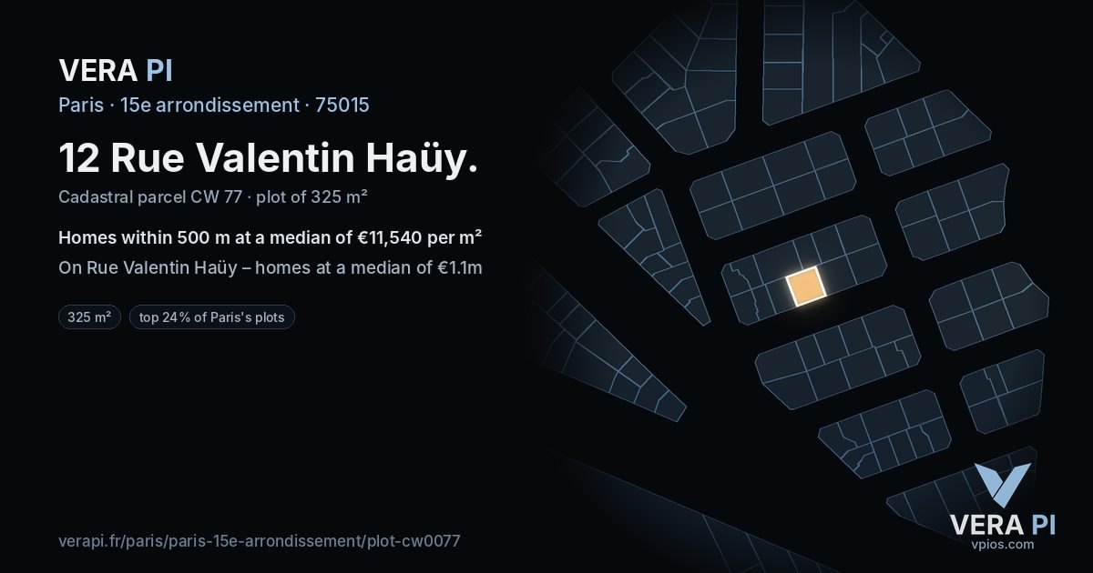 12 Rue Valentin Haüy, 15e arrondissement at night – the plot lit, the parcels around coloured by the prices near them