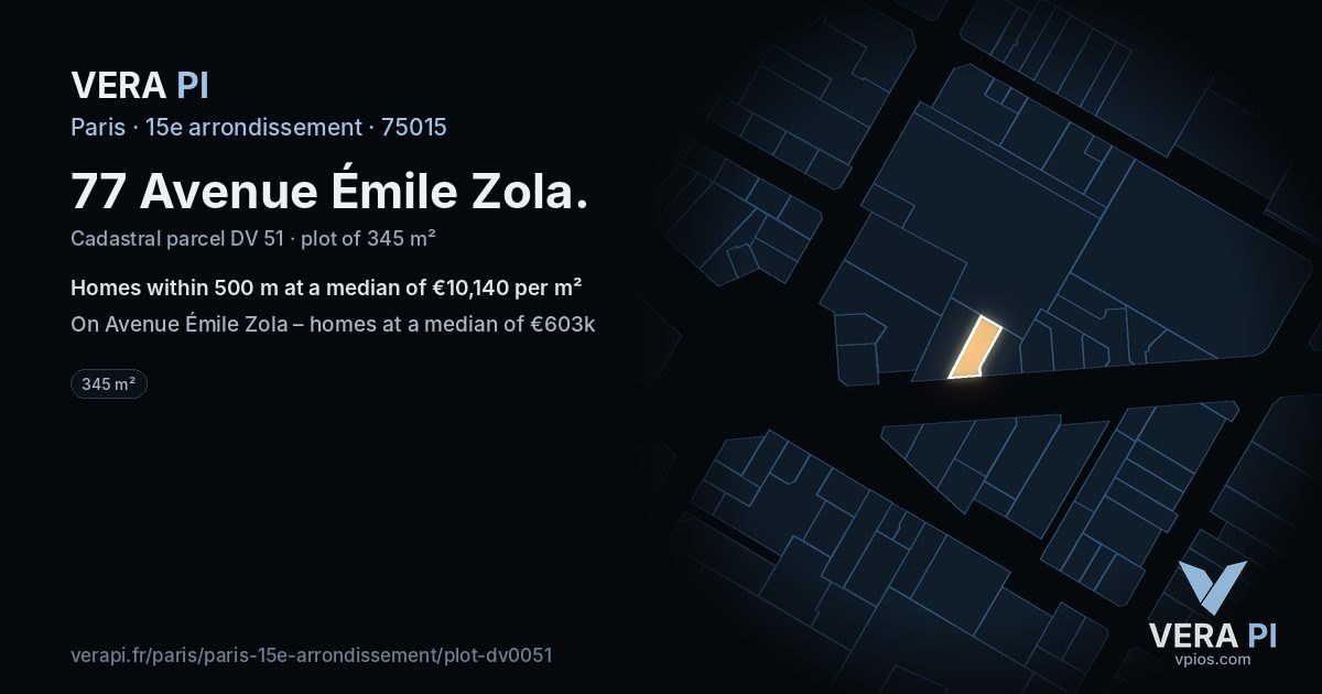 77 Avenue Émile Zola, 15e arrondissement at night – the plot lit, the parcels around coloured by the prices near them