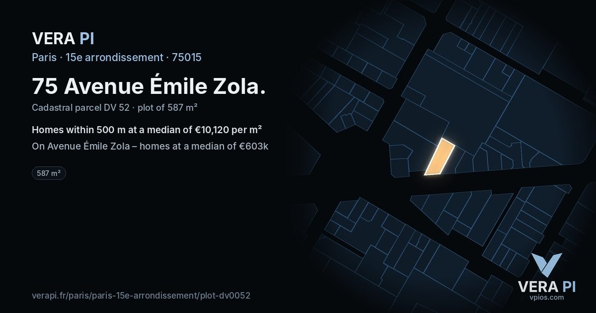 75 Avenue Émile Zola, 15e arrondissement at night – the plot lit, the parcels around coloured by the prices near them