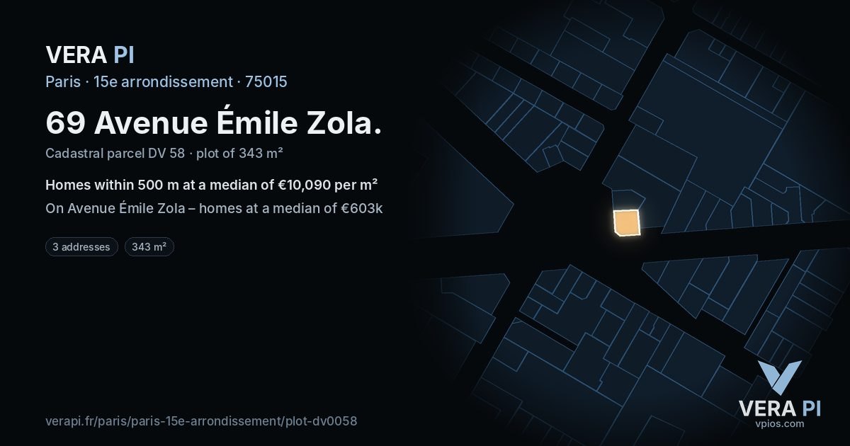69 Avenue Émile Zola, 15e arrondissement at night – the plot lit, the parcels around coloured by the prices near them