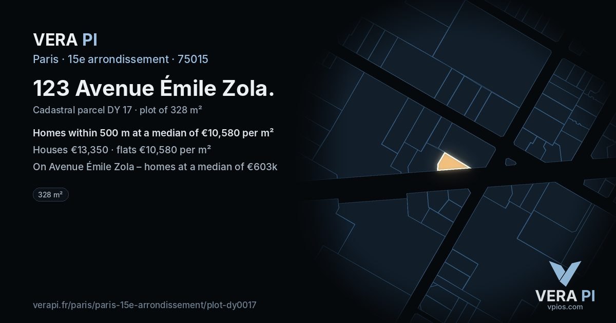 123 Avenue Émile Zola, 15e arrondissement at night – the plot lit, the parcels around coloured by the prices near them