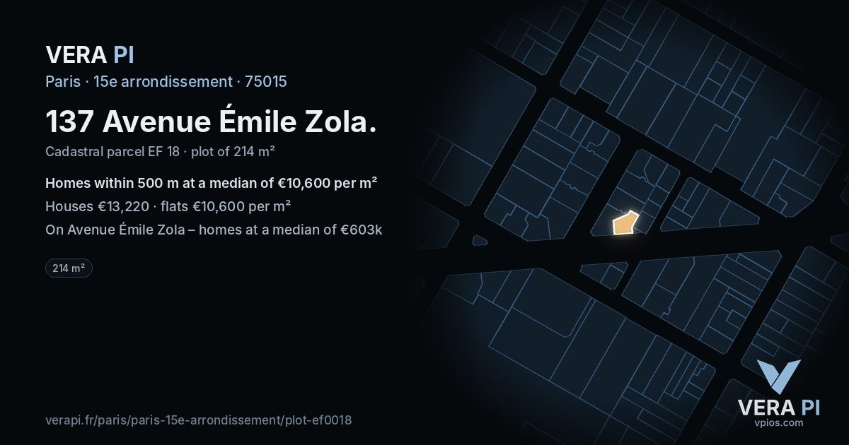 137 Avenue Émile Zola, 15e arrondissement at night – the plot lit, the parcels around coloured by the prices near them
