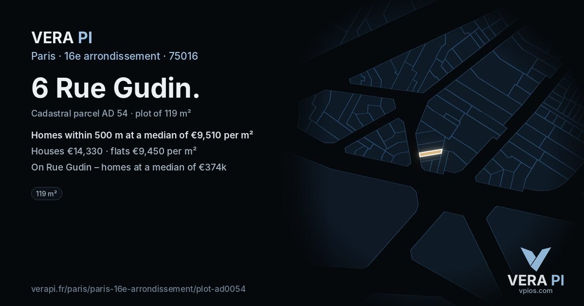 6 Rue Gudin, 16e arrondissement at night – the plot lit, the parcels around coloured by the prices near them
