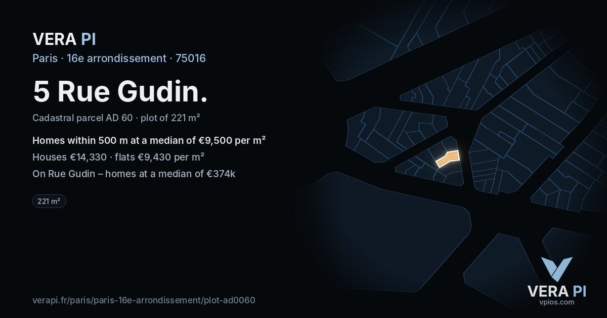 5 Rue Gudin, 16e arrondissement at night – the plot lit, the parcels around coloured by the prices near them