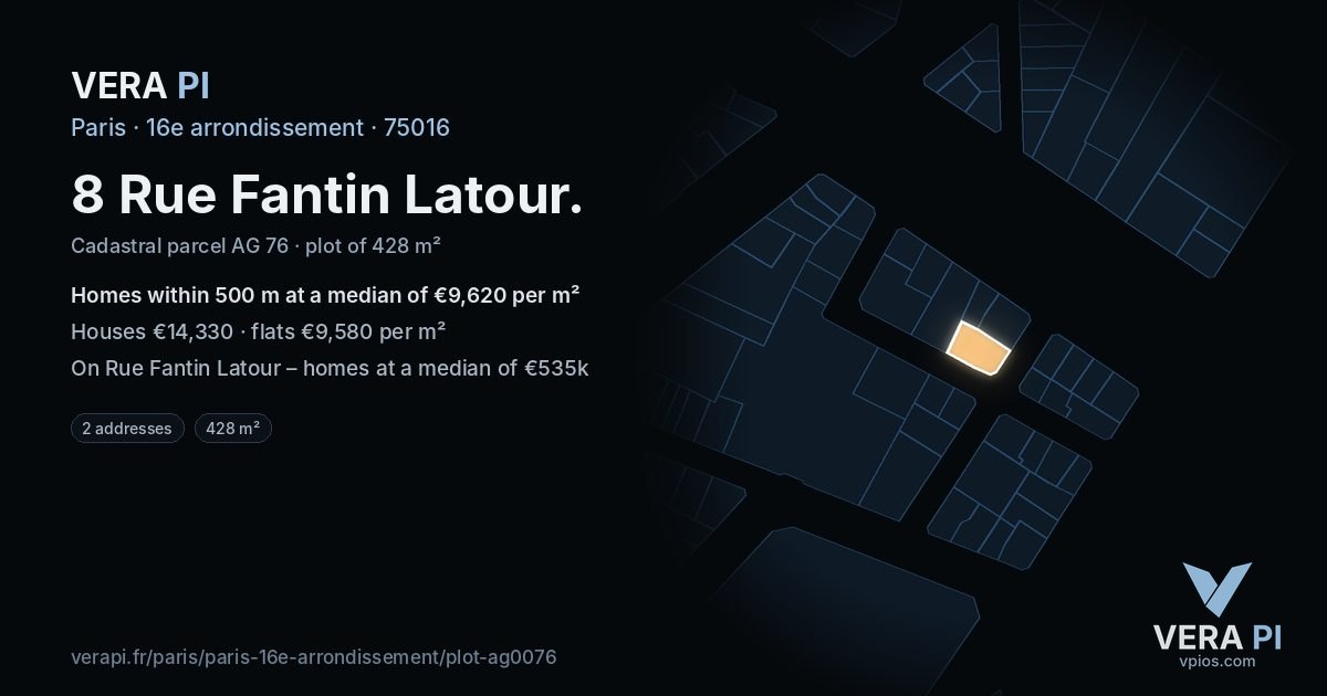 8 Rue Fantin Latour, 16e arrondissement at night – the plot lit, the parcels around coloured by the prices near them