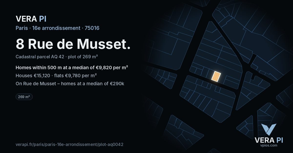 8 Rue de Musset, 16e arrondissement at night – the plot lit, the parcels around coloured by the prices near them