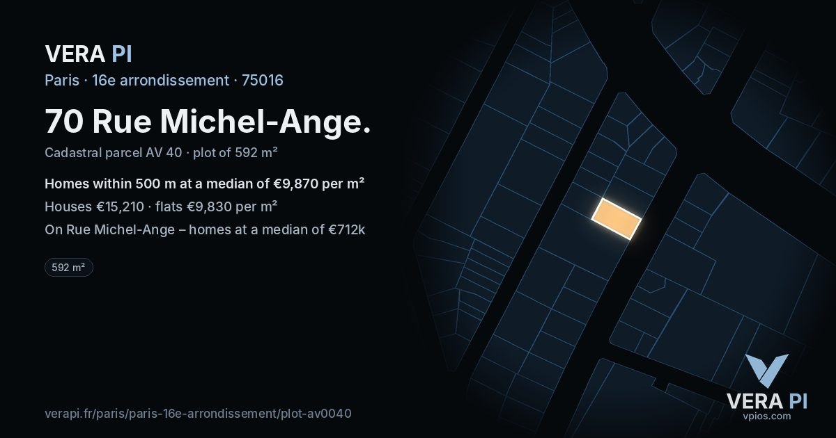 70 Rue Michel-Ange, 16e arrondissement at night – the plot lit, the parcels around coloured by the prices near them