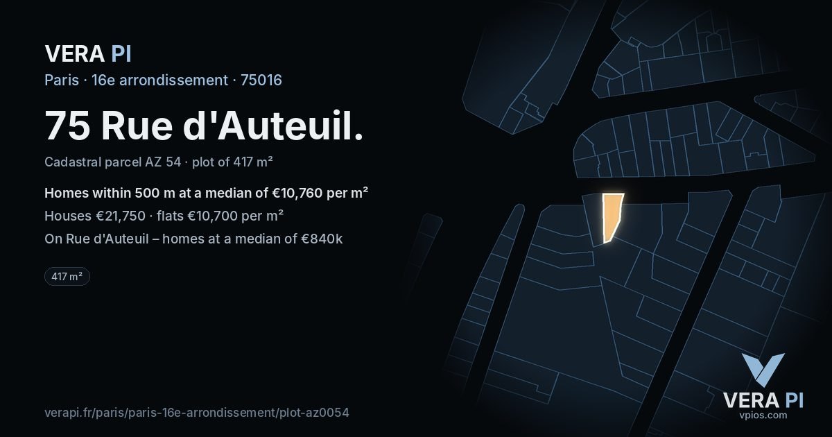 75 Rue d'Auteuil, 16e arrondissement at night – the plot lit, the parcels around coloured by the prices near them