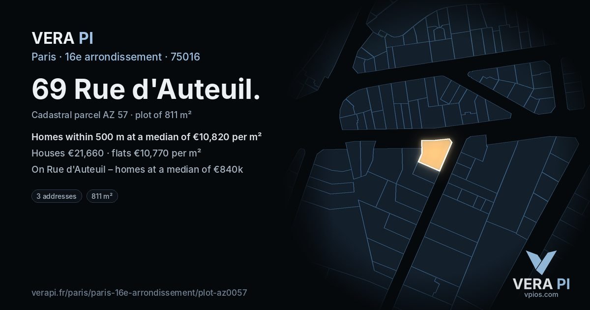 69 Rue d'Auteuil, 16e arrondissement at night – the plot lit, the parcels around coloured by the prices near them