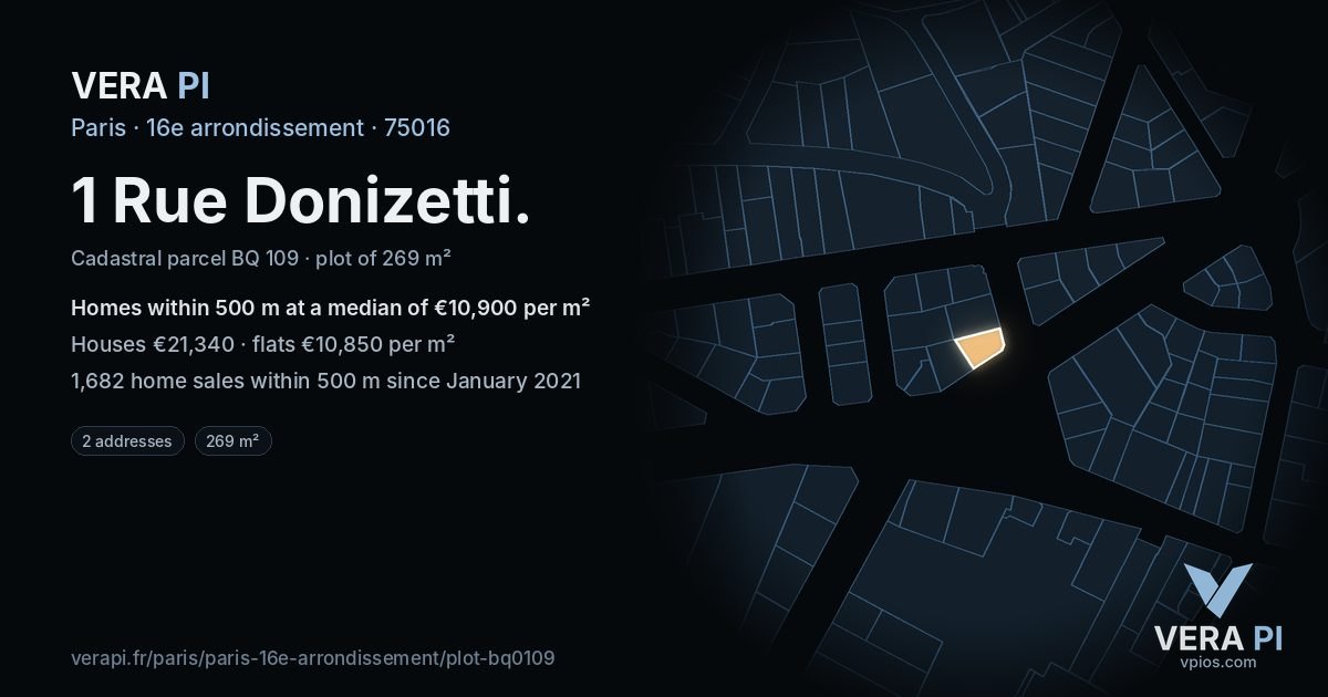 1 Rue Donizetti, 16e arrondissement at night – the plot lit, the parcels around coloured by the prices near them
