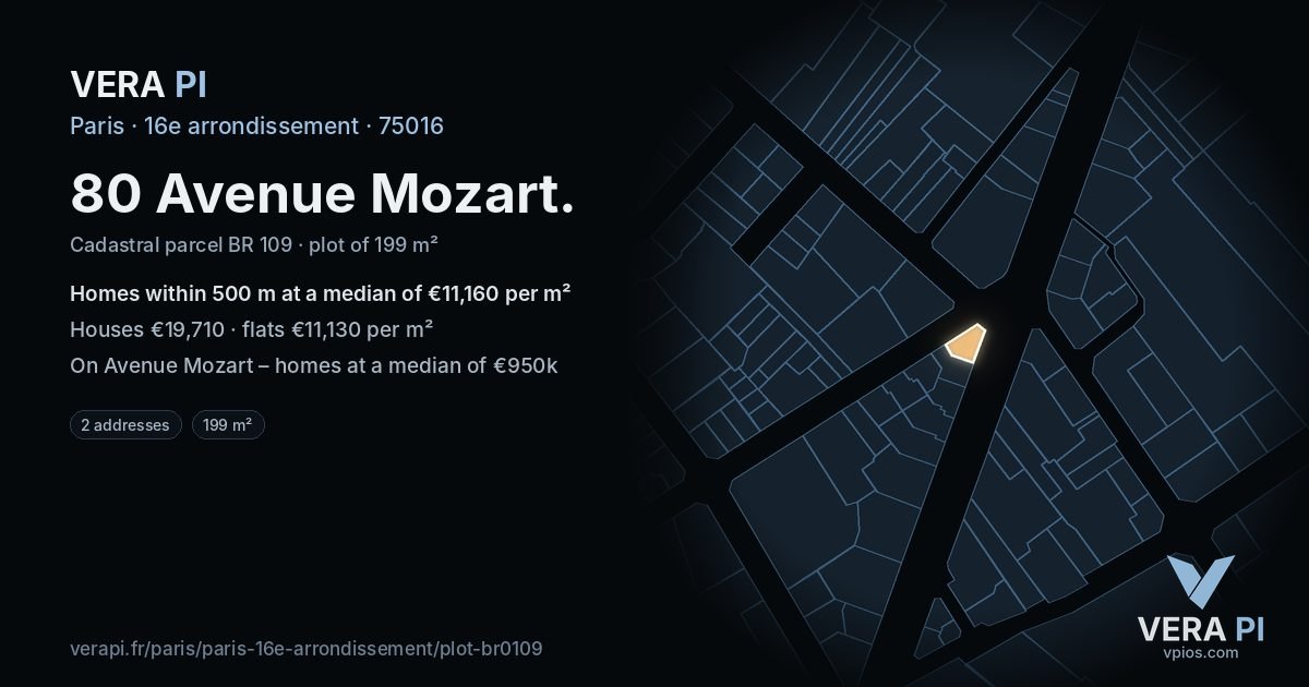 80 Avenue Mozart, 16e arrondissement at night – the plot lit, the parcels around coloured by the prices near them