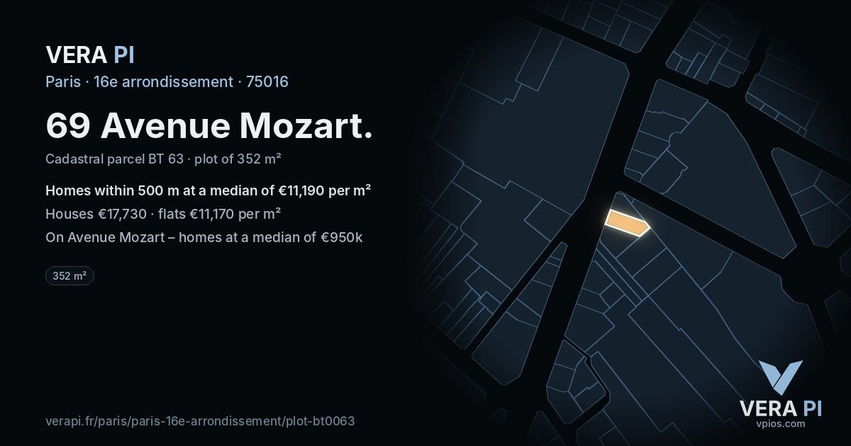 69 Avenue Mozart, 16e arrondissement at night – the plot lit, the parcels around coloured by the prices near them
