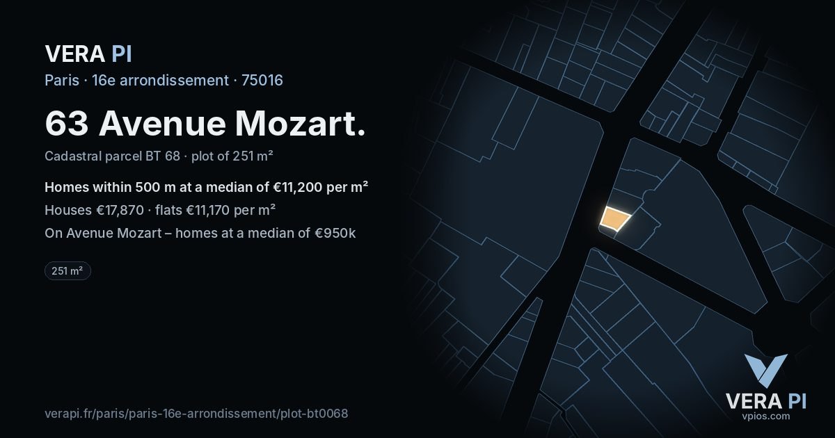 63 Avenue Mozart, 16e arrondissement at night – the plot lit, the parcels around coloured by the prices near them