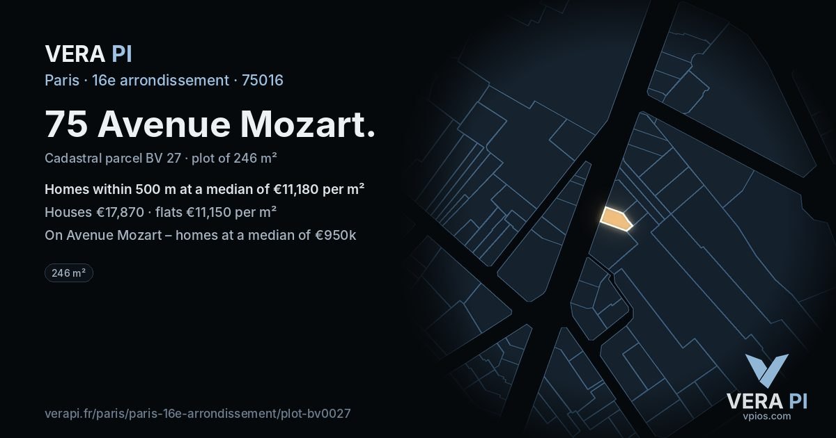 75 Avenue Mozart, 16e arrondissement at night – the plot lit, the parcels around coloured by the prices near them