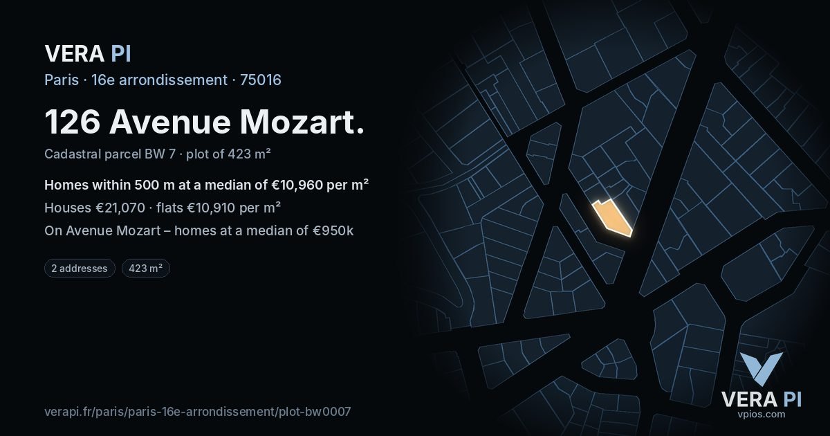 126 Avenue Mozart, 16e arrondissement at night – the plot lit, the parcels around coloured by the prices near them